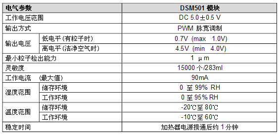 灰塵傳感器DSM501電氣參數