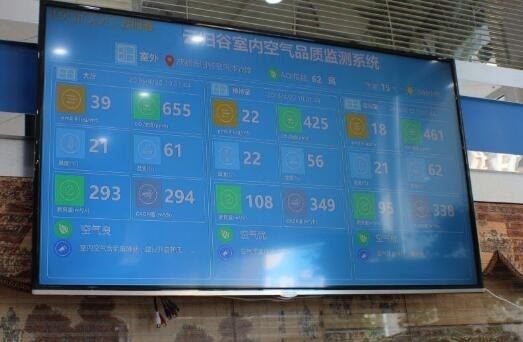 CO2實(shí)時監(jiān)測