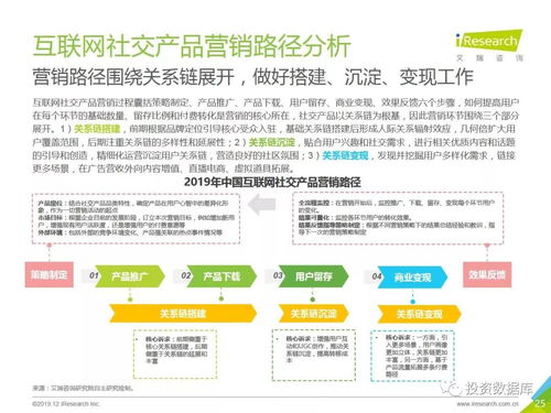 2019年中國互聯網社交企業營銷策略白皮書 東陽互聯網銷售的實踐與啟示